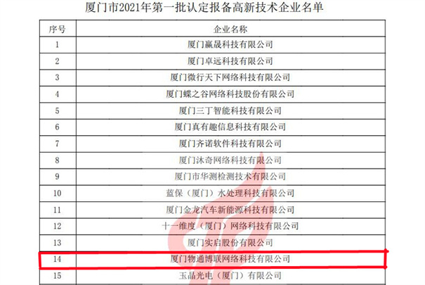 物通博聯(lián)獲評(píng)2021年第一批高新技術(shù)企業(yè)，再次榮獲“高新技術(shù)企業(yè)” 殊榮。